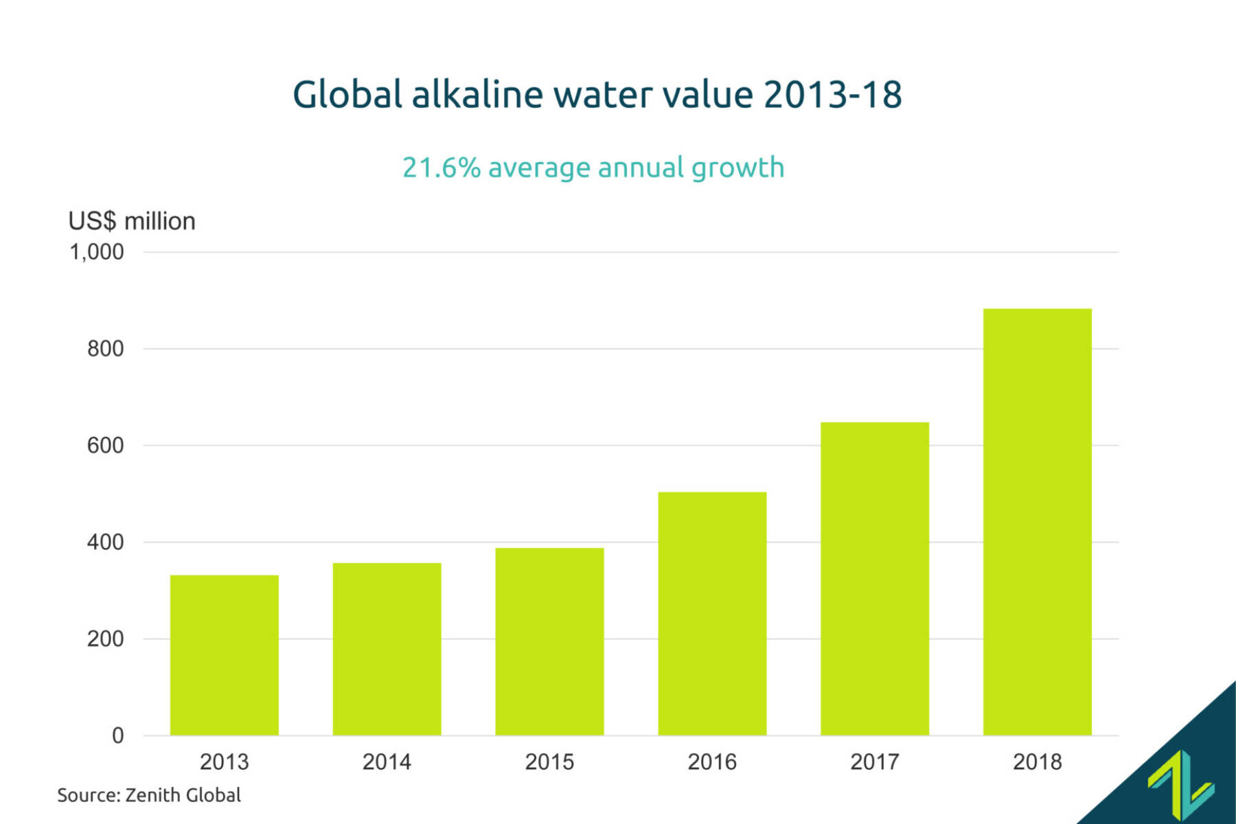 zenith-global—global-alkaline-water-report-2019-2