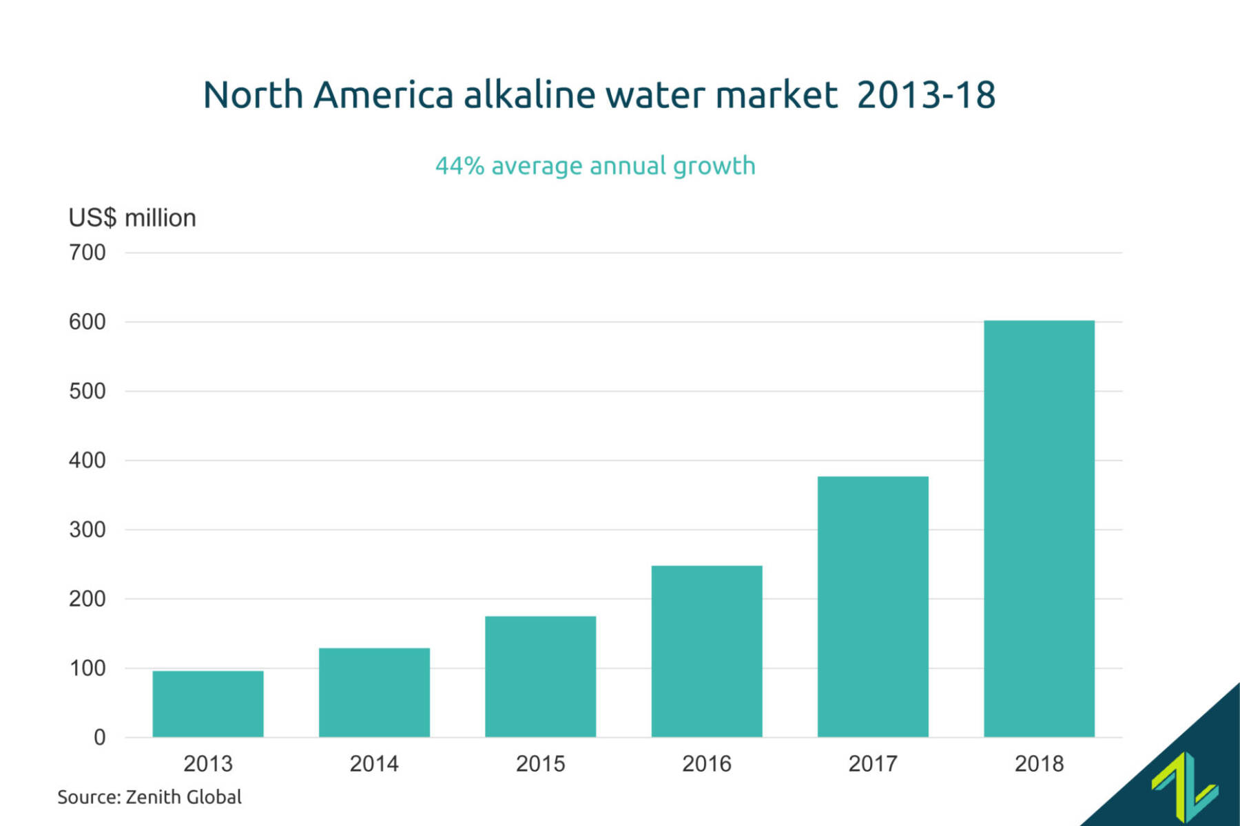 zenith-global—global-alkaline-water-report-2019-3