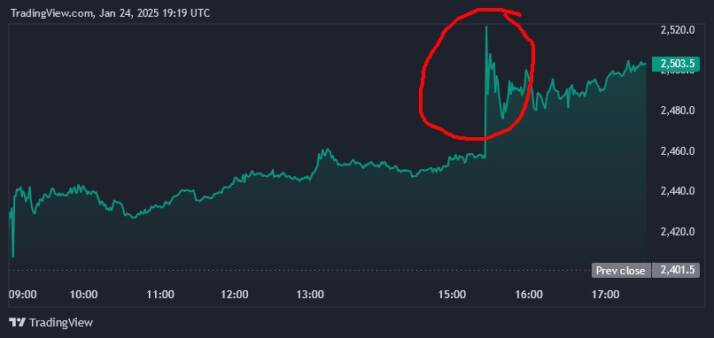 il balzo del titolo DGE (Diageo) dopo l'indiscrezione di Bloomberg il balzo del titolo DGE (Diageo) dopo l'indiscrezione di Bloomberg