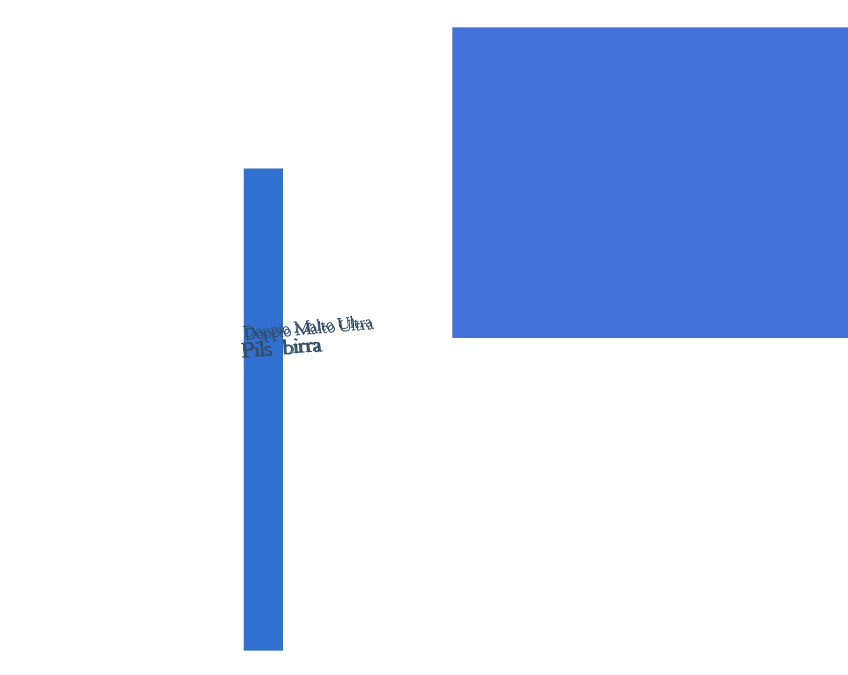 immagine Doppio Malto Ultra Pils