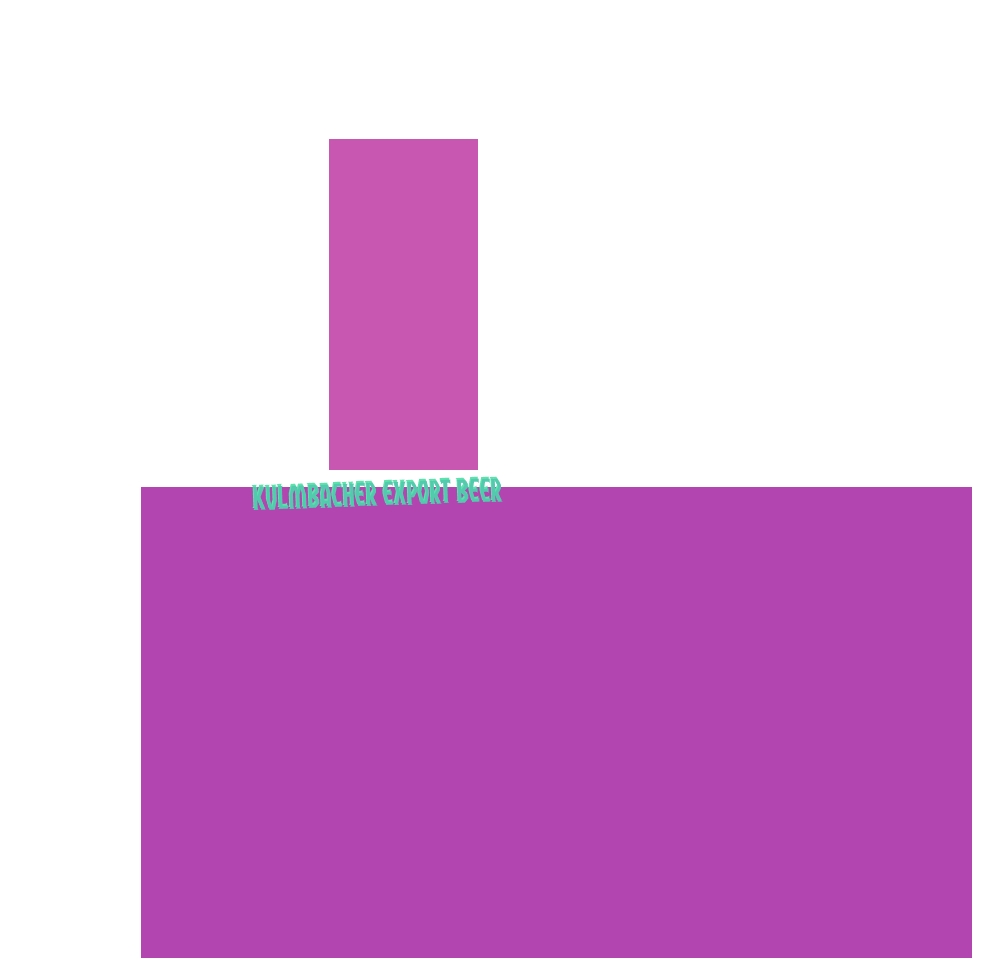 immagine Kulmbacher Export