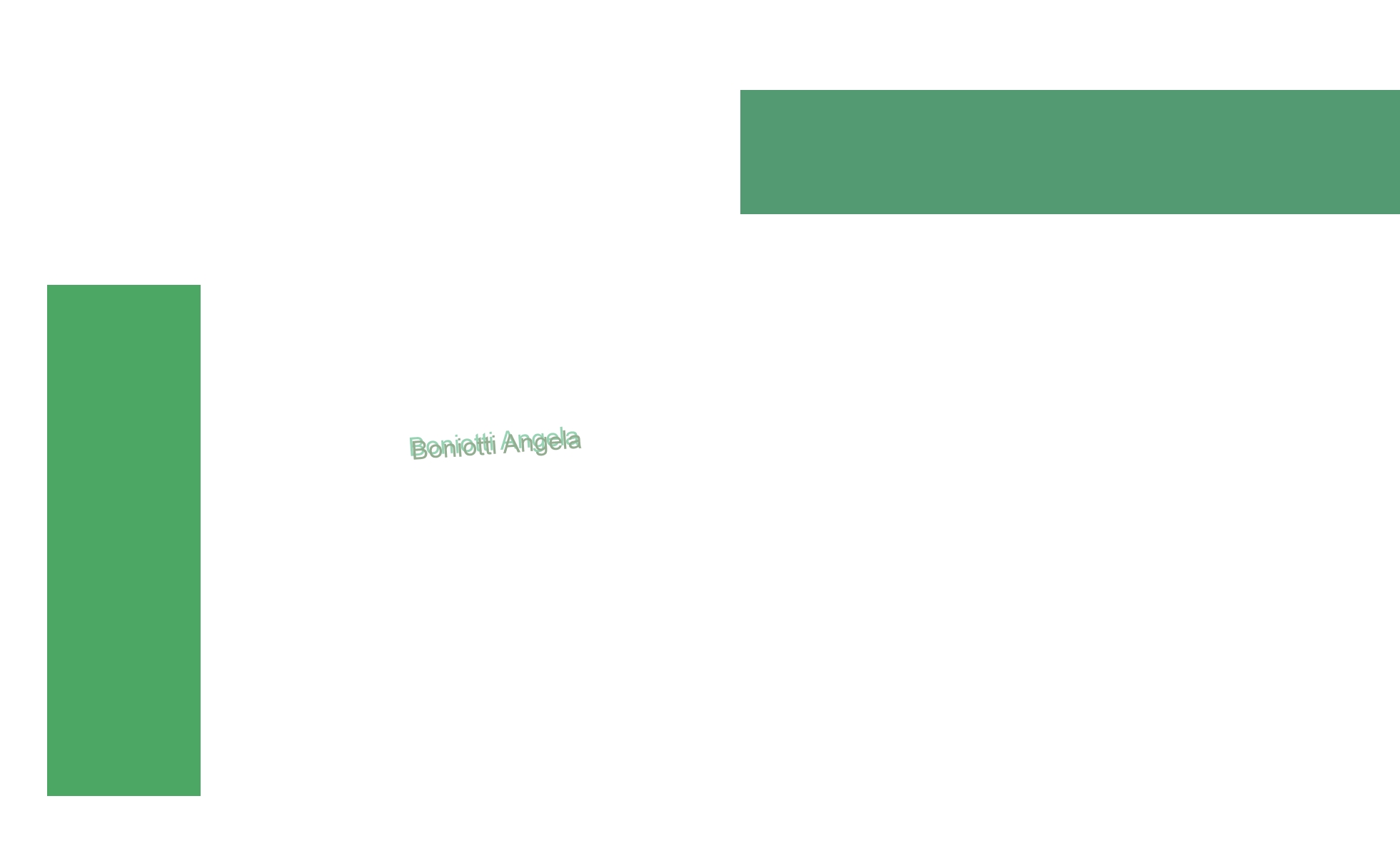 Boniotti Angela