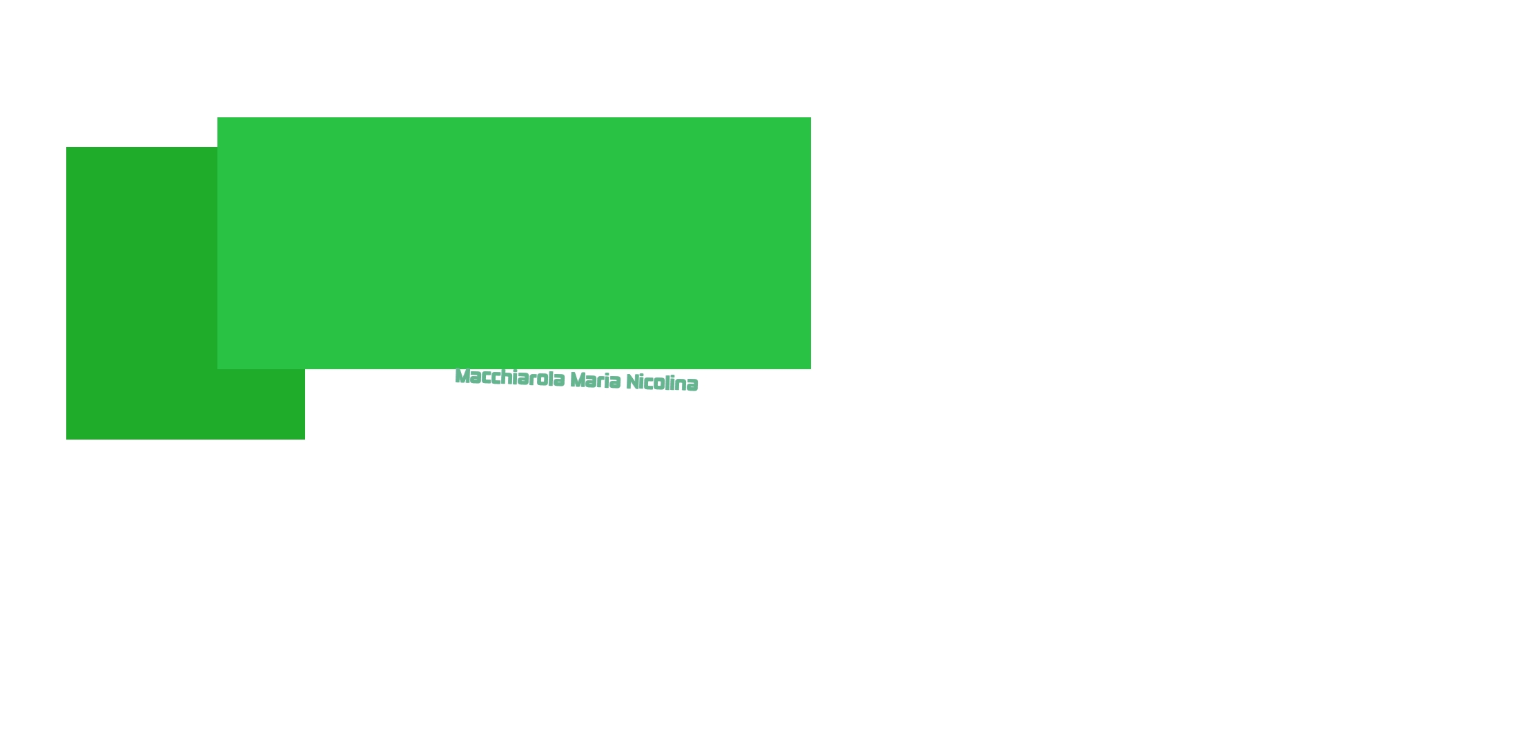 Macchiarola Maria Nicolina