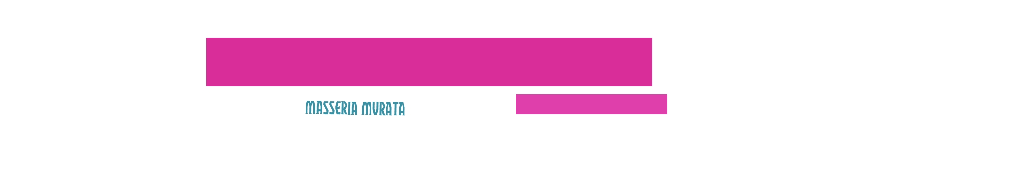 Masseria Murata
