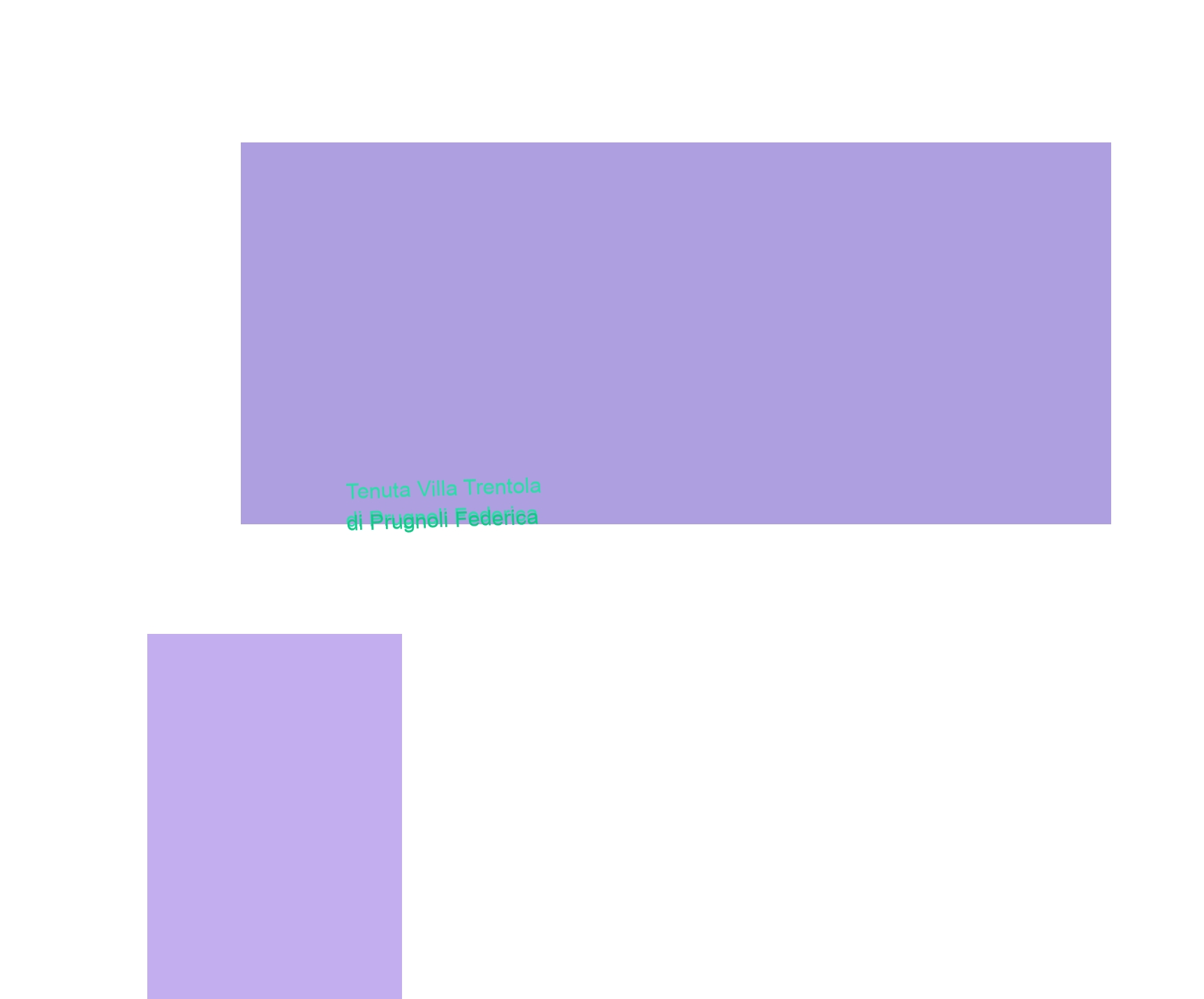 Tenuta Villa Trentola di Prugnoli Federica