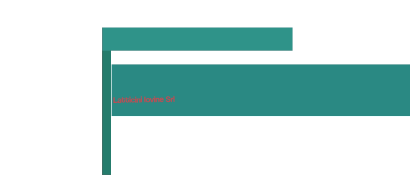 Latticini Iovine Srl