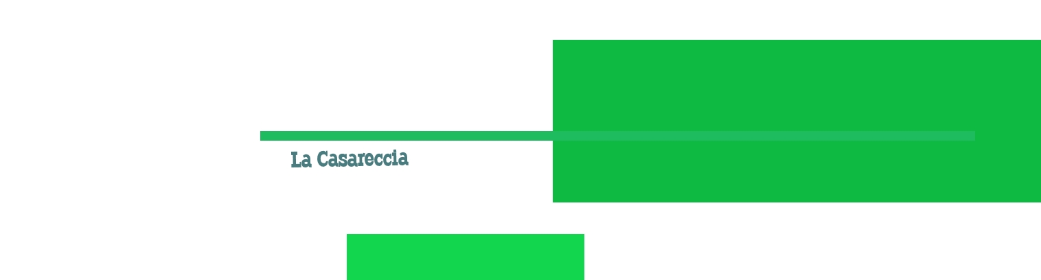 La Casareccia La Casareccia