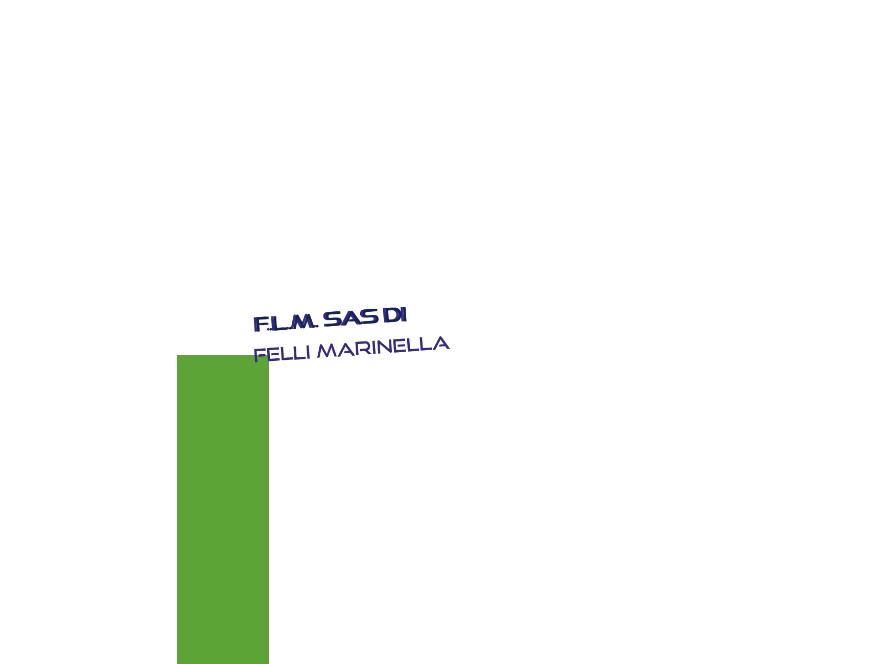 F.L.M. Sas di Felli Marinella