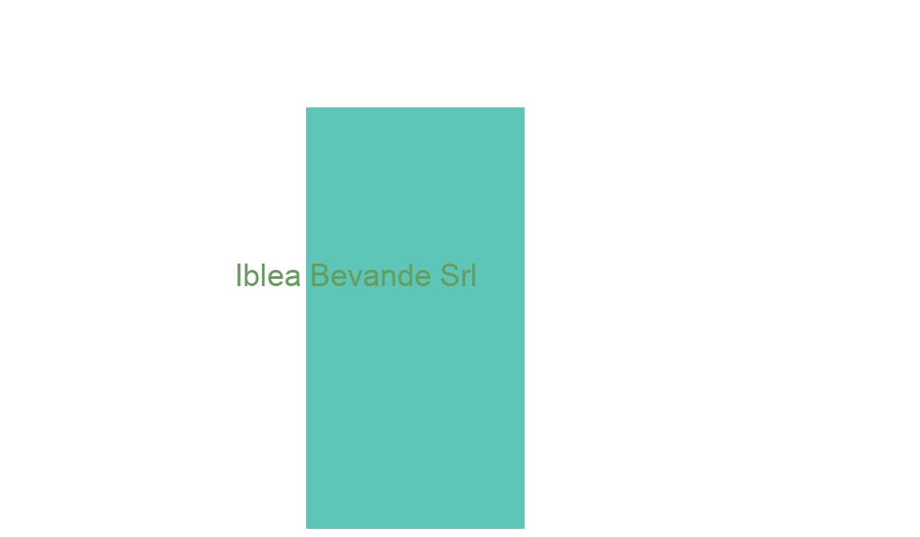 logo Iblea Bevande Srl