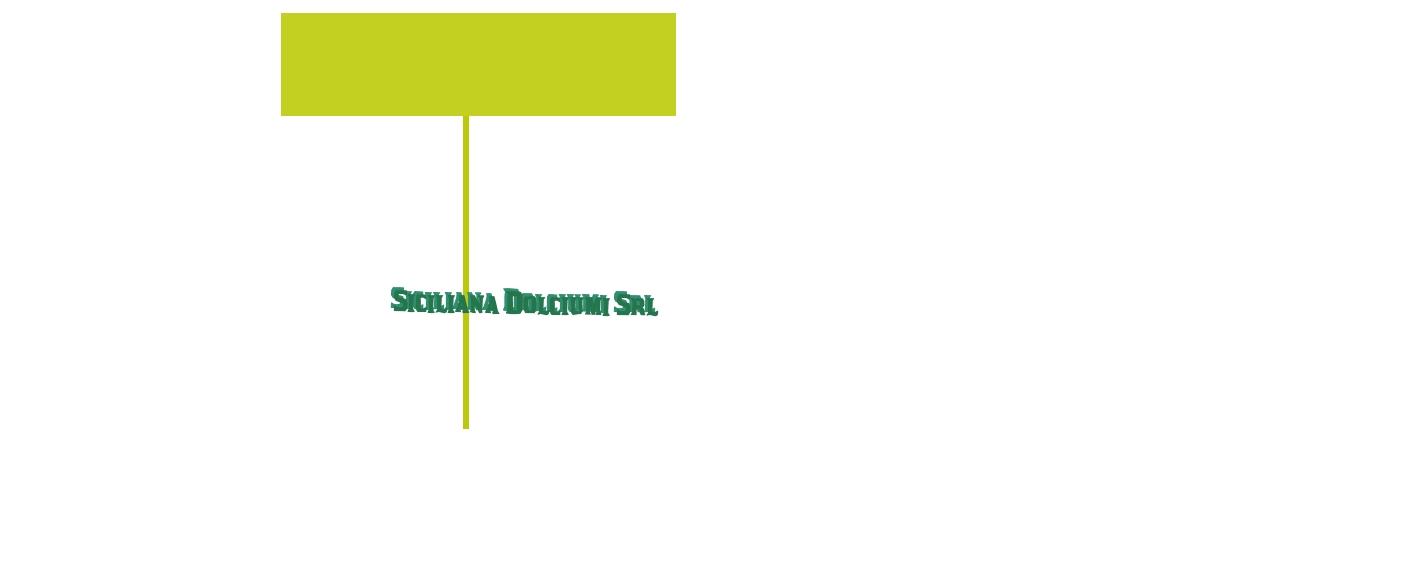 Siciliana Dolciumi Srl