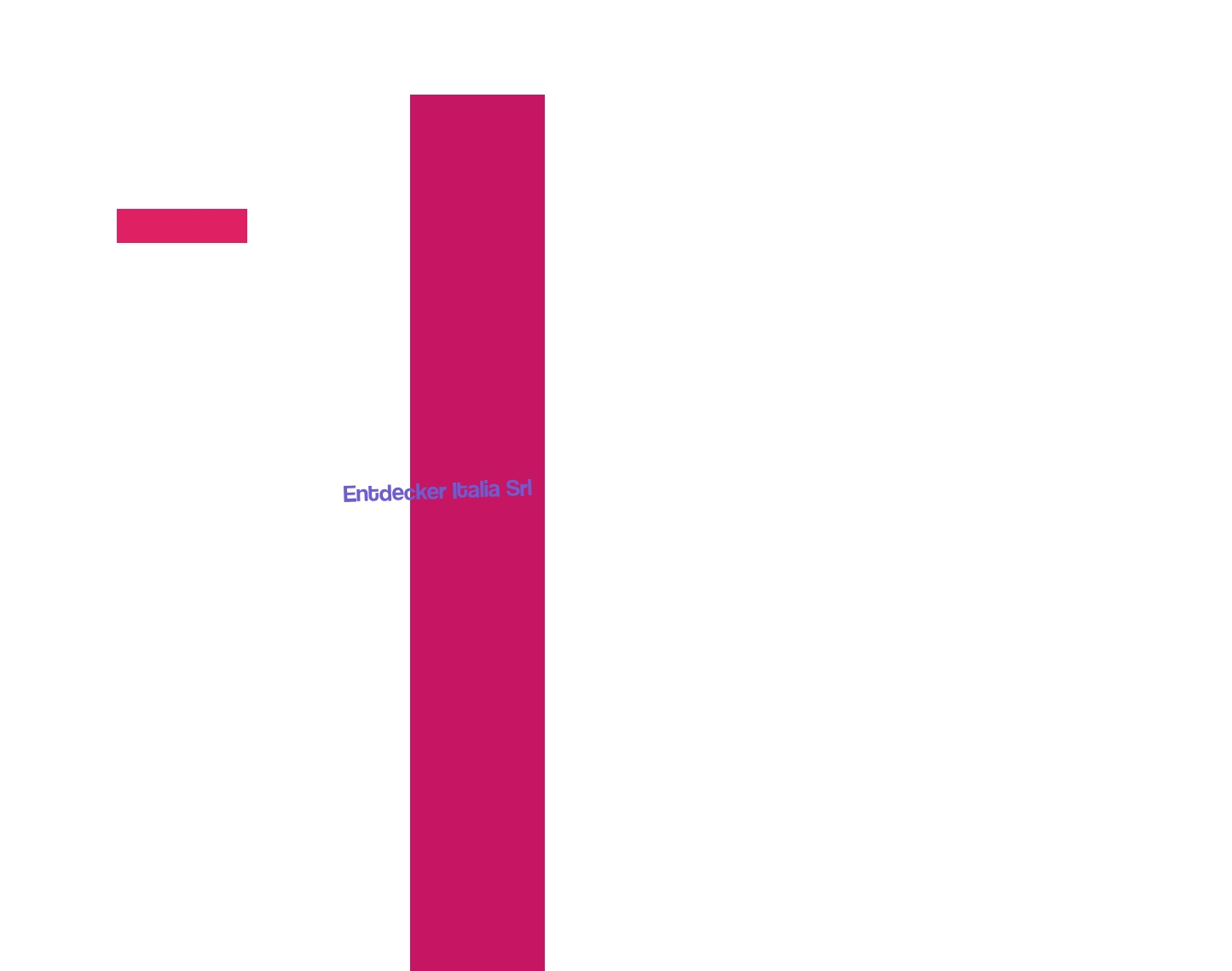 Entdecker Italia Srl