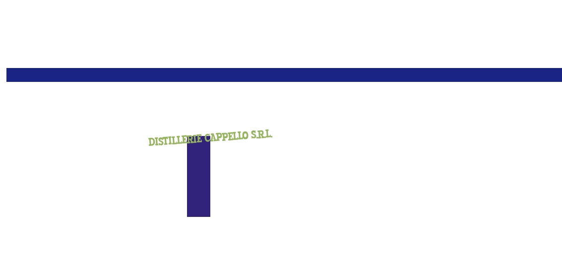 logo Distillerie Cappello Srl
