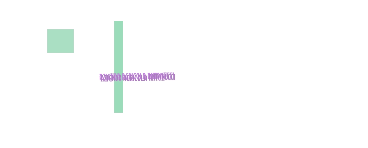 Azienda Agricola Antonucci Azienda Agricola Antonucci