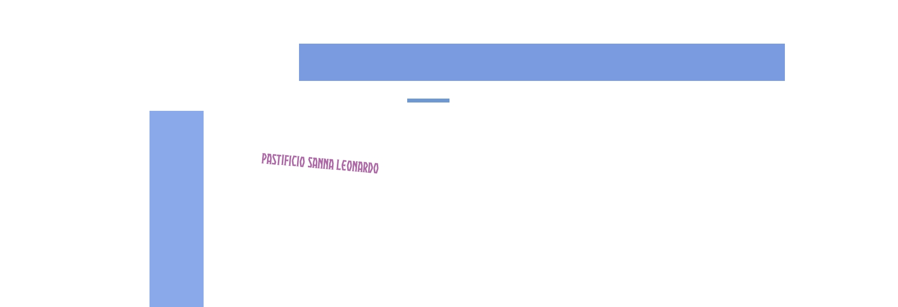 Pastificio Sanna Leonardo