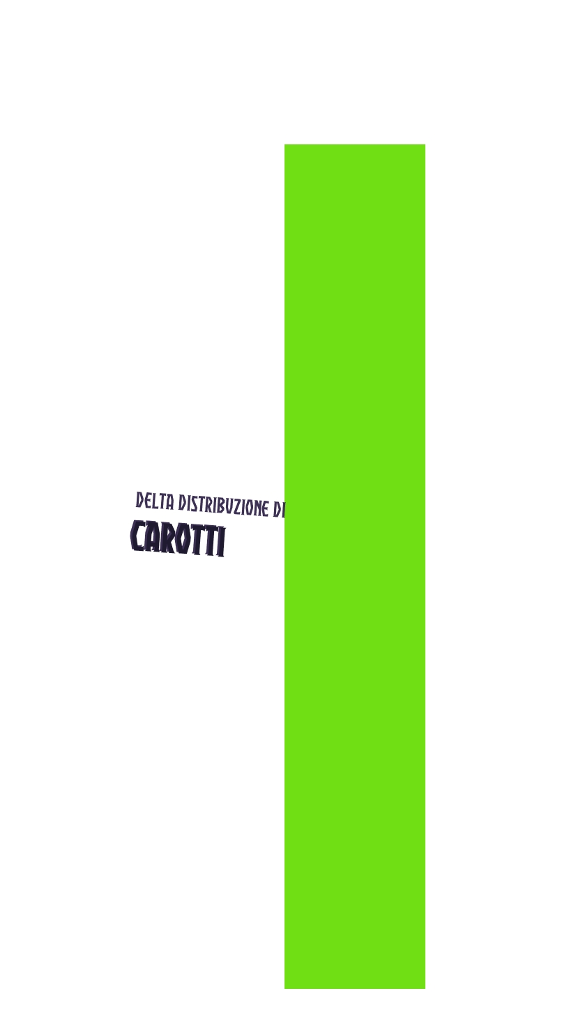 logo Delta Distribuzione di Carotti