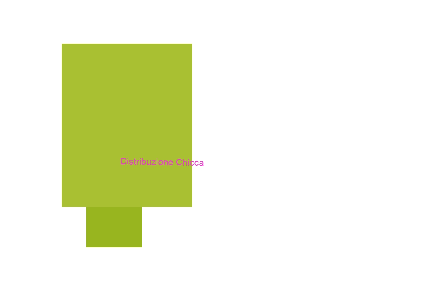 Distribuzione Chicca Distribuzione Chicca