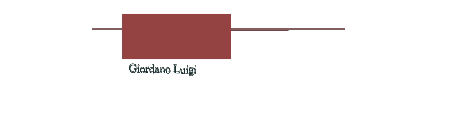 Giordano Luigi Giordano Luigi