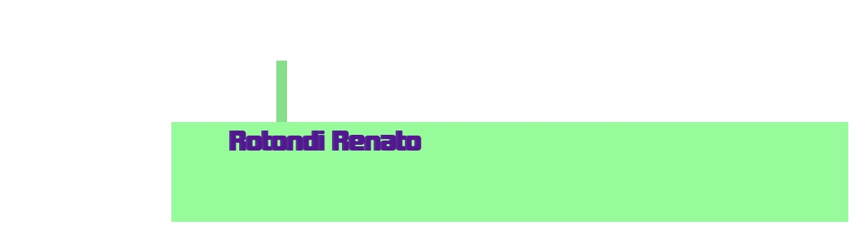 Rotondi Renato Rotondi Renato