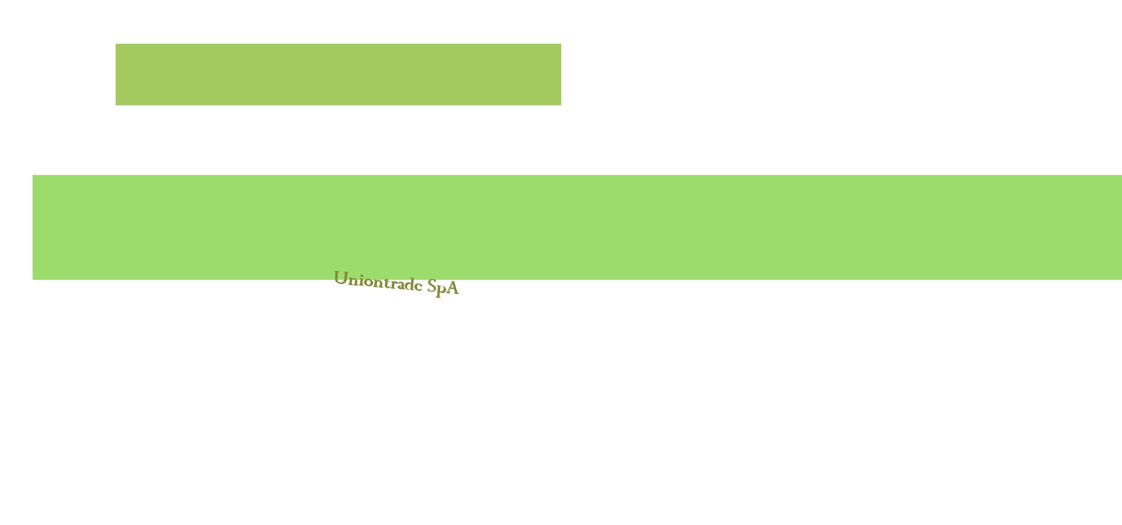 Uniontrade SpA