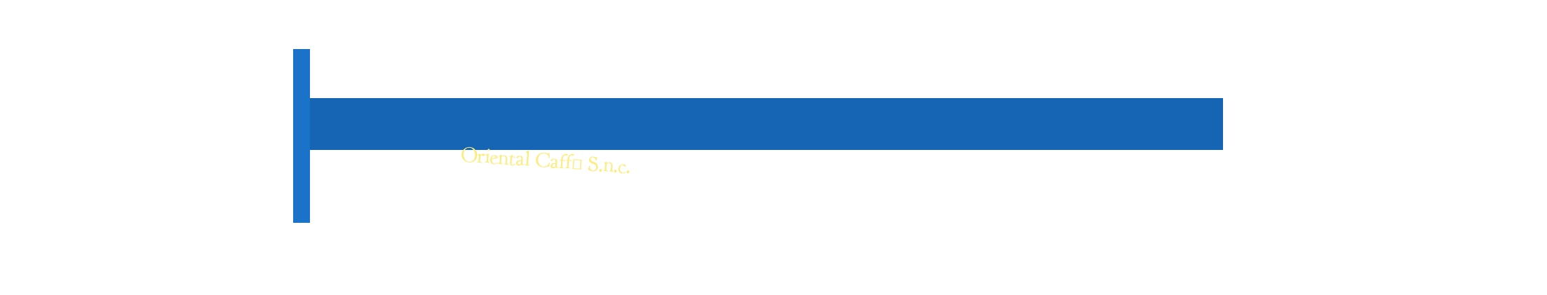 Oriental Caffè S.n.c. Oriental Caffè S.n.c.